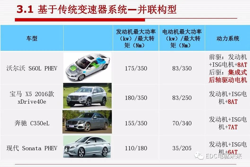 新能源汽车讲解丨动力传动系统构型方法的图31