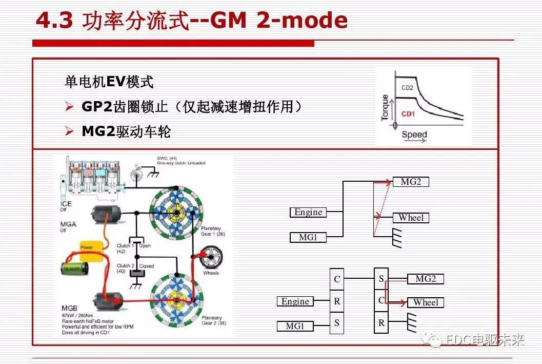 新能源汽车讲解丨动力传动系统构型方法的图74
