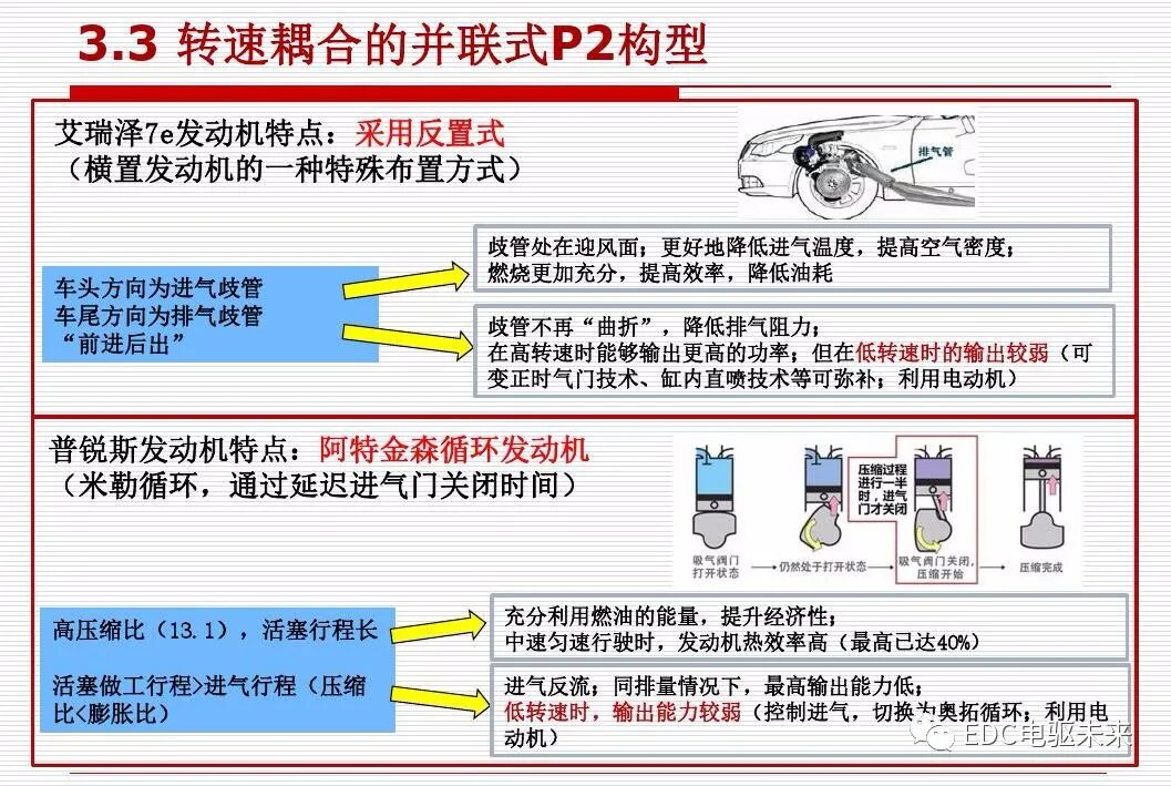 新能源汽车讲解丨动力传动系统构型方法的图41