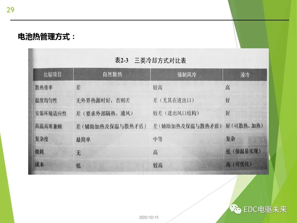 新能源汽车讲解丨动力电池(PACK)的设计的图29
