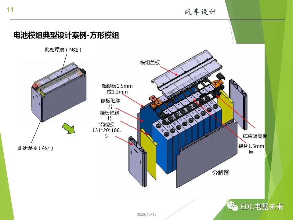 新能源汽车讲解丨动力电池(PACK)的设计的图11