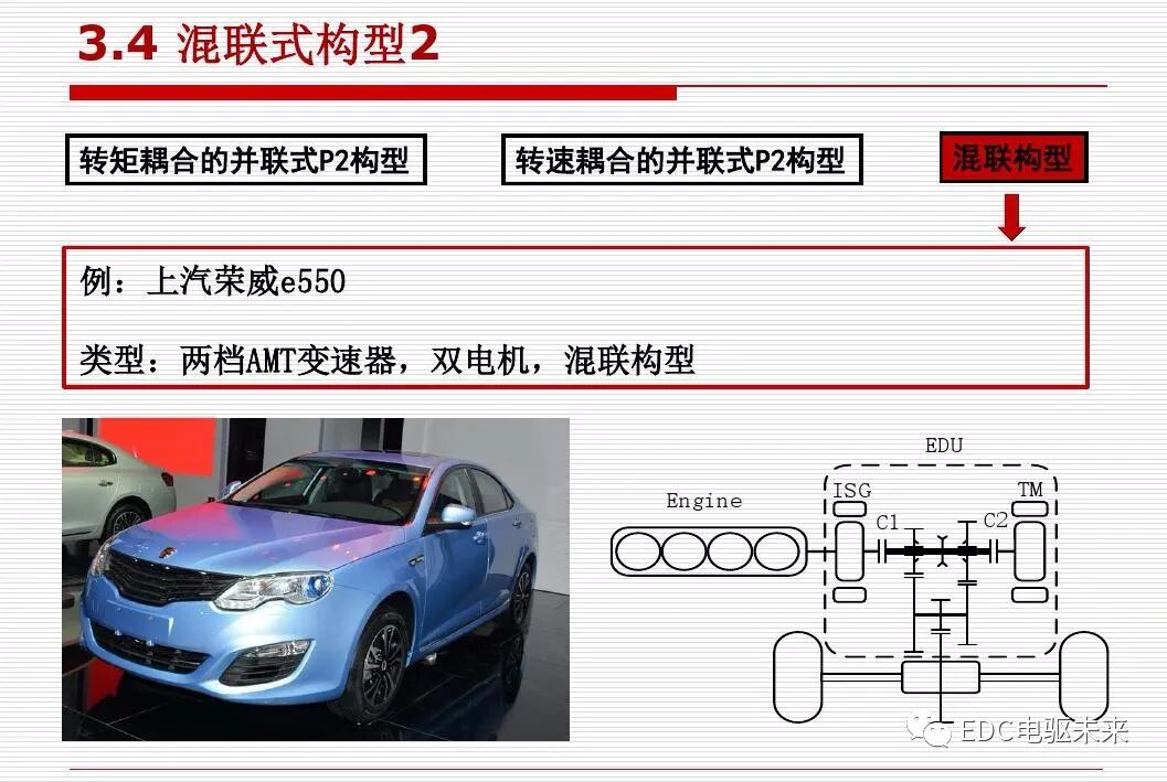 新能源汽车讲解丨动力传动系统构型方法的图45