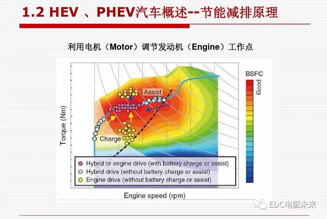 新能源汽车讲解丨动力传动系统构型方法的图12
