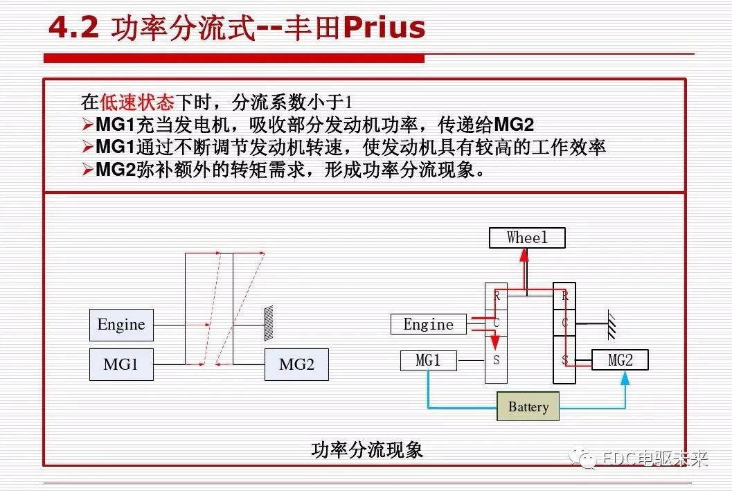新能源汽车讲解丨动力传动系统构型方法的图67