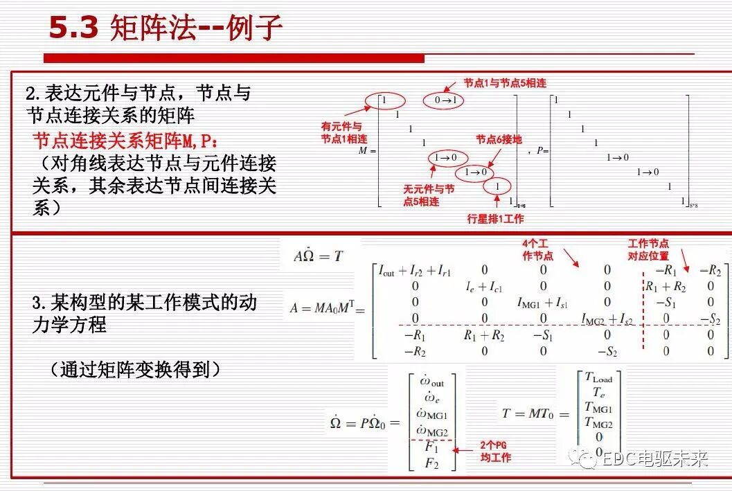 新能源汽车讲解丨动力传动系统构型方法的图98