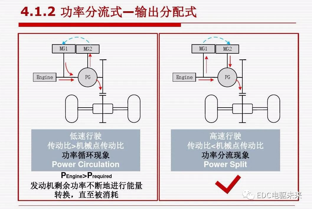 新能源汽车讲解丨动力传动系统构型方法的图61