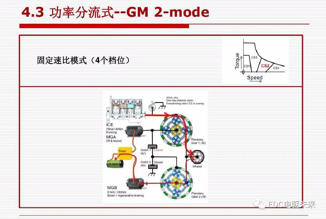 新能源汽车讲解丨动力传动系统构型方法的图78
