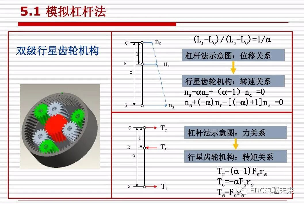 新能源汽车讲解丨动力传动系统构型方法的图87