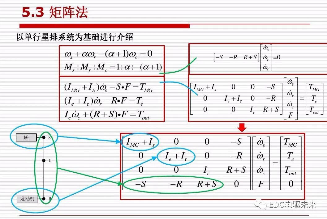 新能源汽车讲解丨动力传动系统构型方法的图96