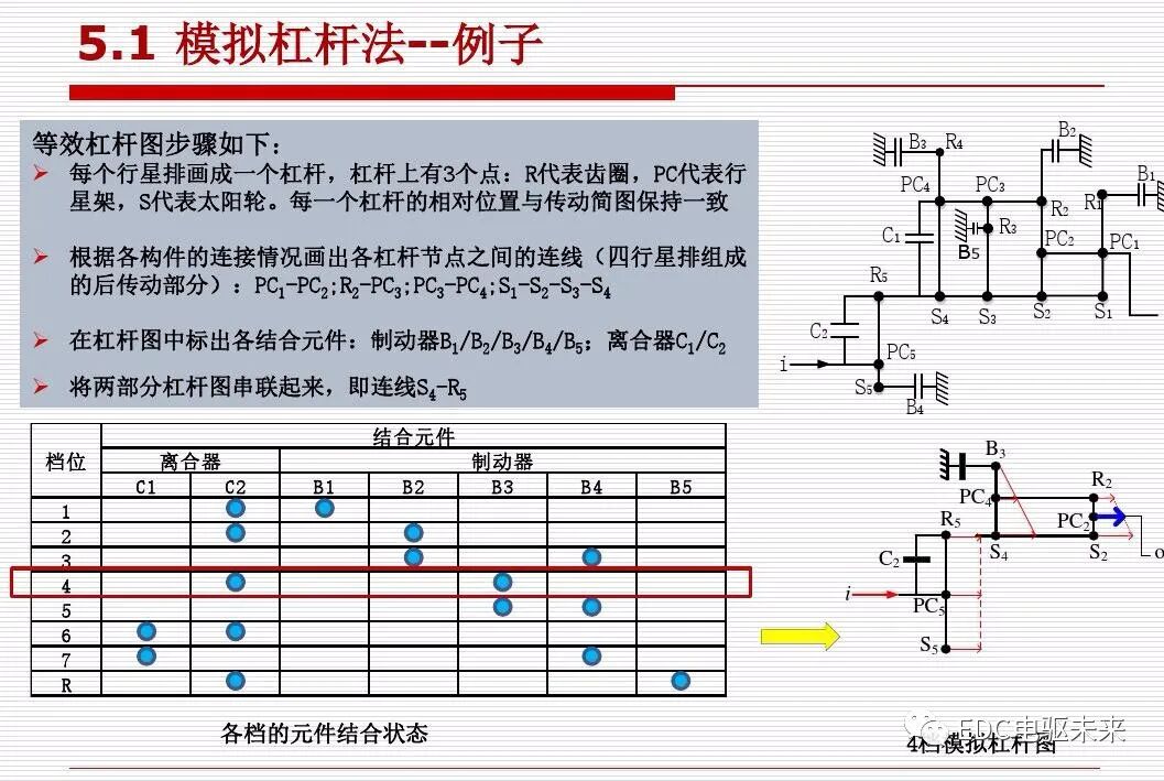 新能源汽车讲解丨动力传动系统构型方法的图89