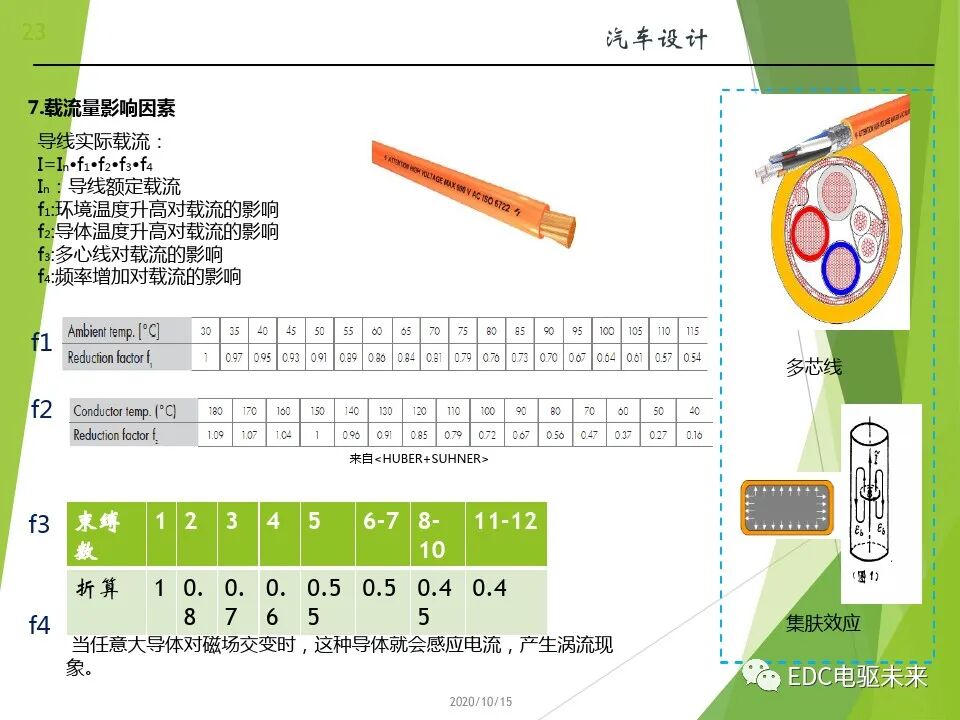 新能源汽车讲解丨动力电池(PACK)的设计的图23