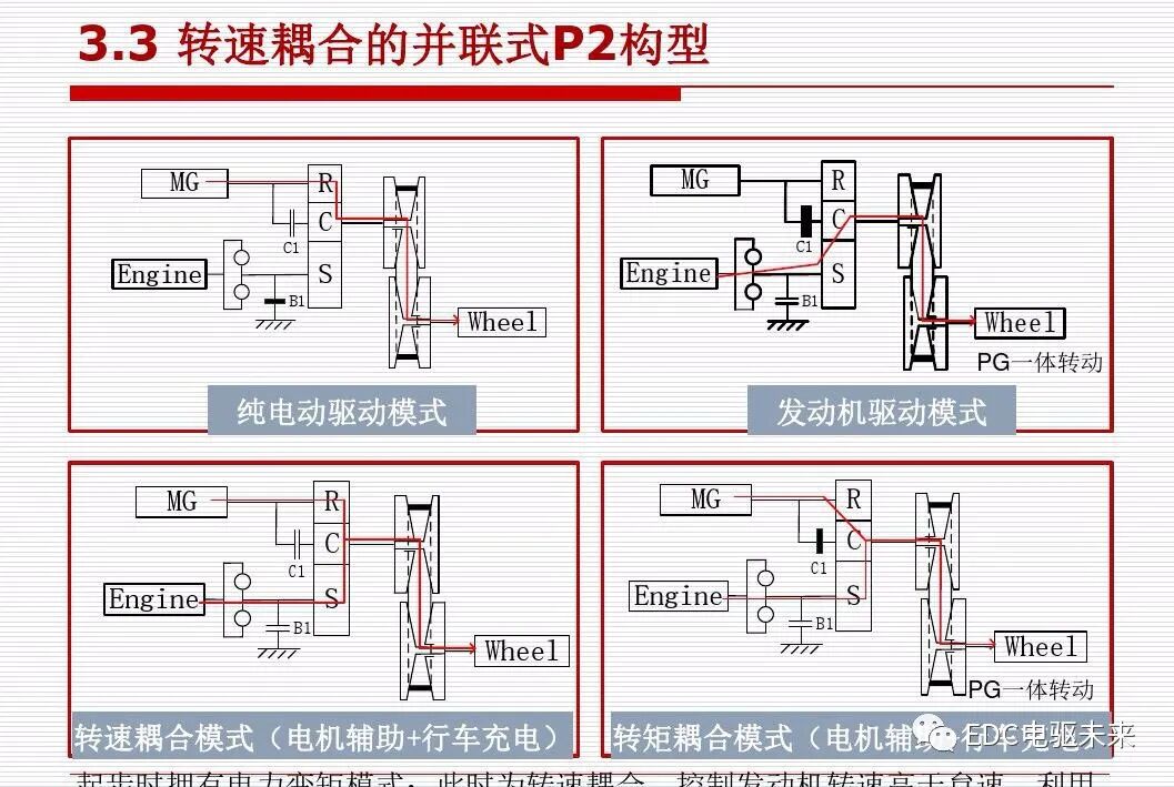 新能源汽车讲解丨动力传动系统构型方法的图40