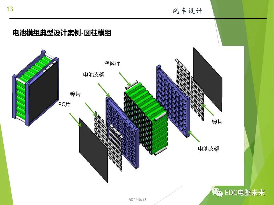 新能源汽车讲解丨动力电池(PACK)的设计的图13