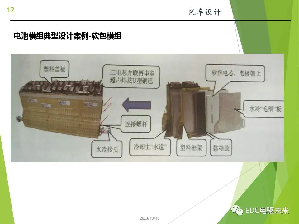 新能源汽车讲解丨动力电池(PACK)的设计的图12