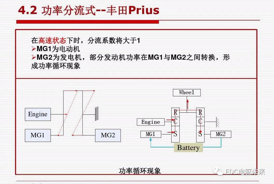 新能源汽车讲解丨动力传动系统构型方法的图68