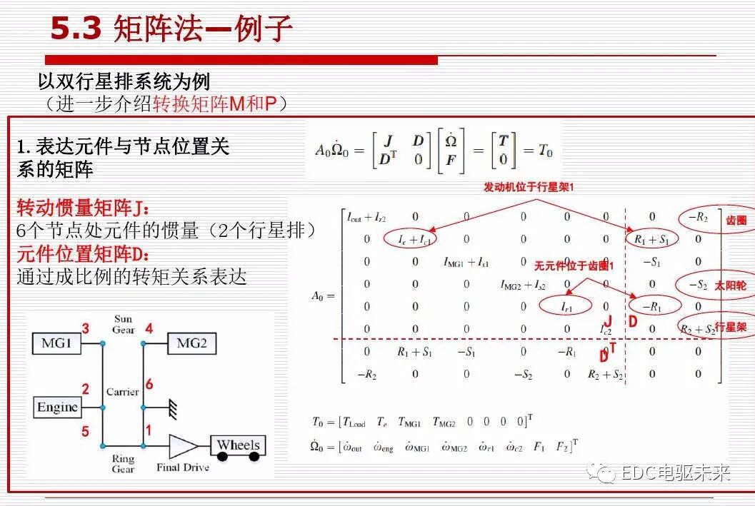 新能源汽车讲解丨动力传动系统构型方法的图97