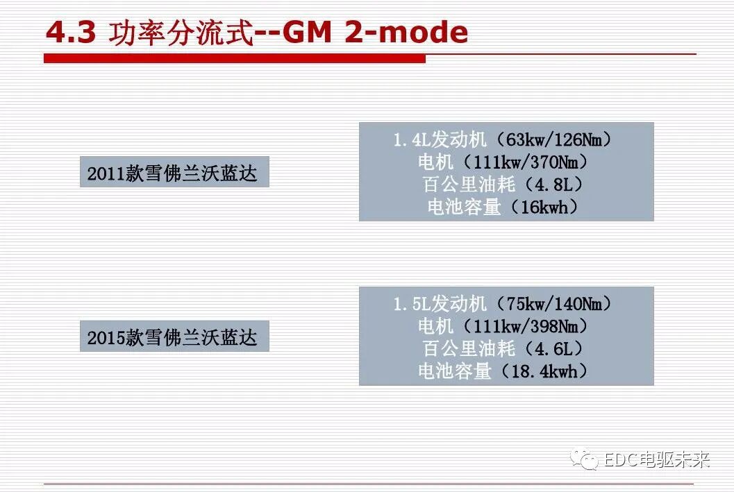 新能源汽车讲解丨动力传动系统构型方法的图71