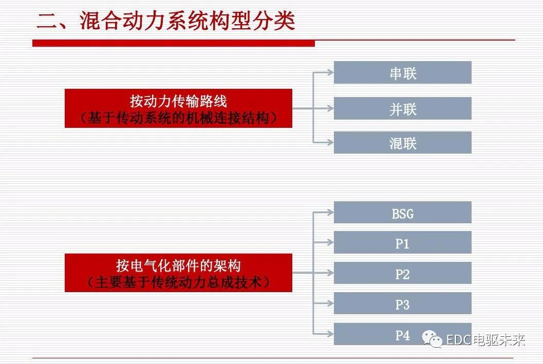 新能源汽车讲解丨动力传动系统构型方法的图18