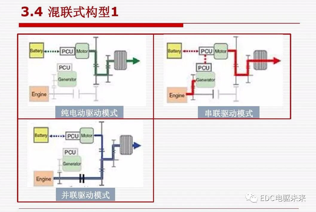 新能源汽车讲解丨动力传动系统构型方法的图44