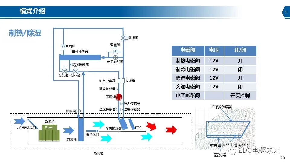 新能源汽车热泵空调系统介绍的图28