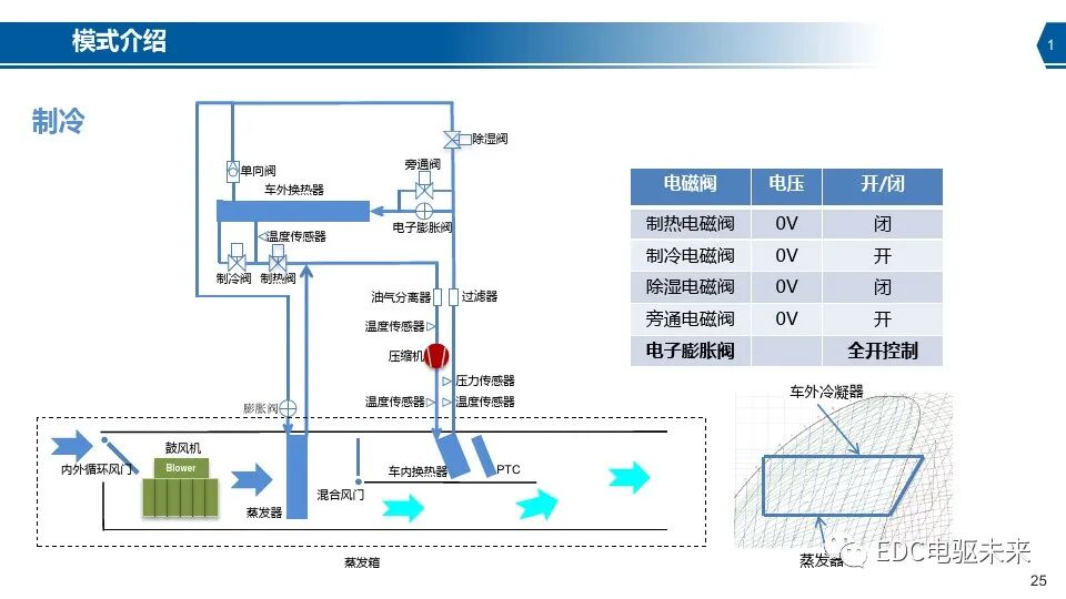 新能源汽车热泵空调系统介绍的图25