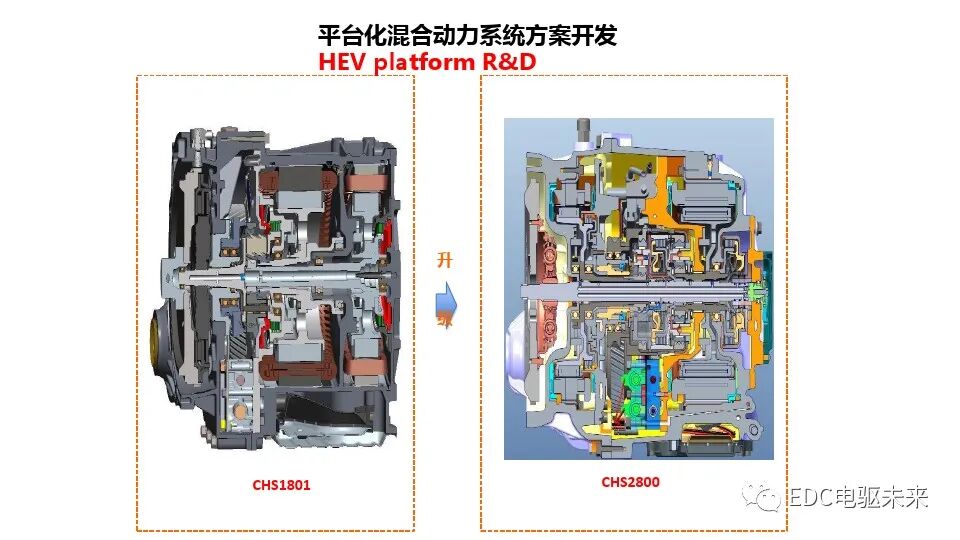 混合动力总成平台化开发的图21