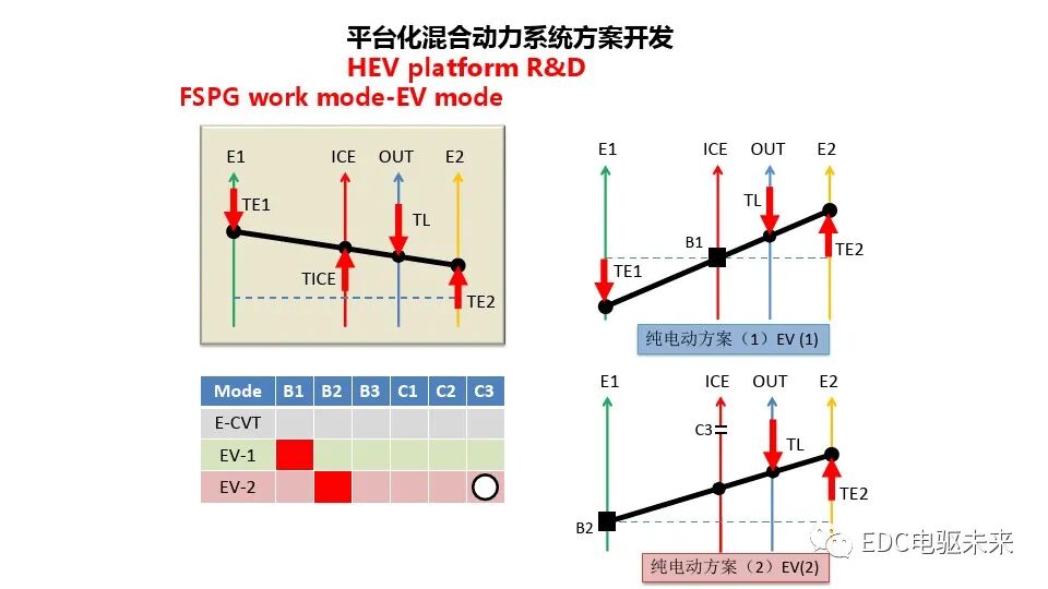 混合动力总成平台化开发的图13