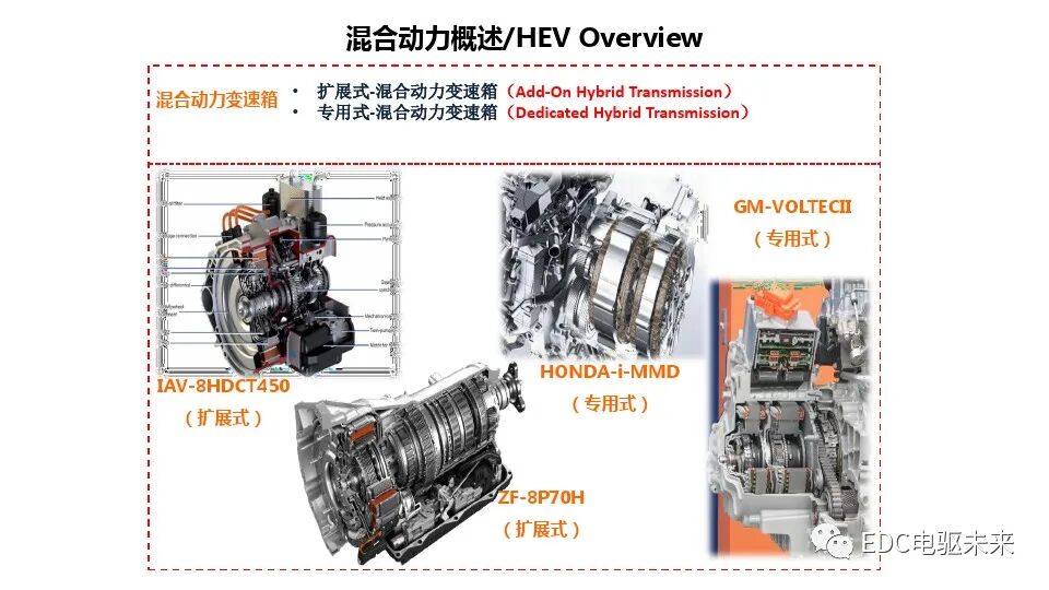 混合动力总成平台化开发的图8