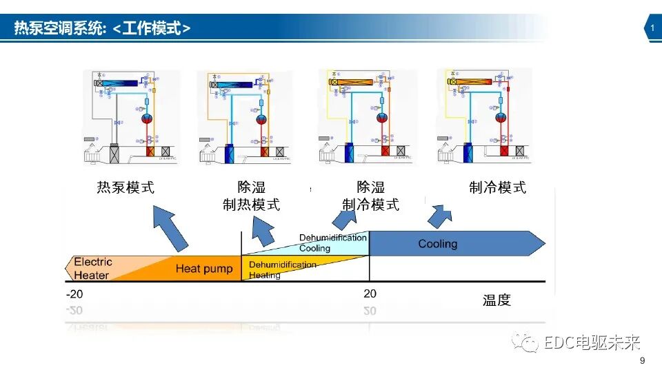新能源汽车热泵空调系统介绍的图9