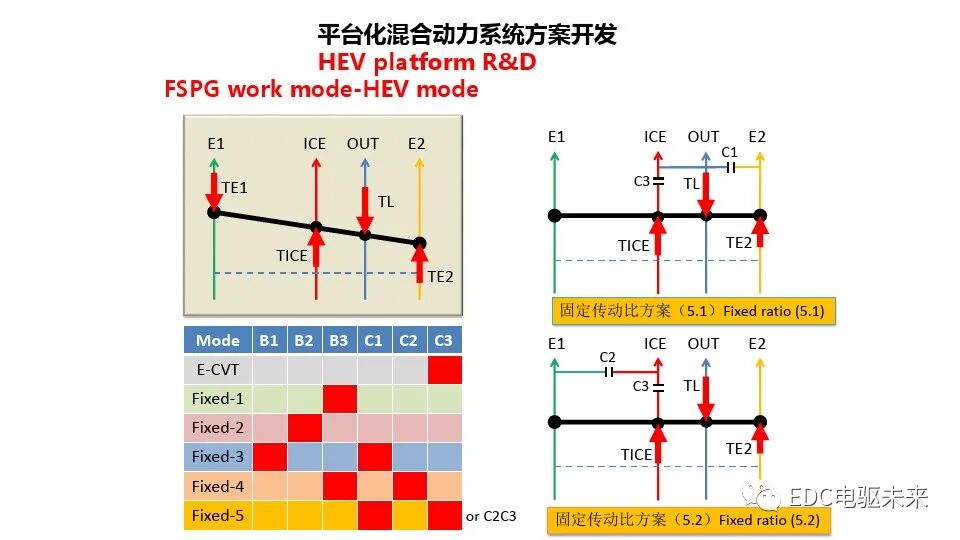 混合动力总成平台化开发的图12