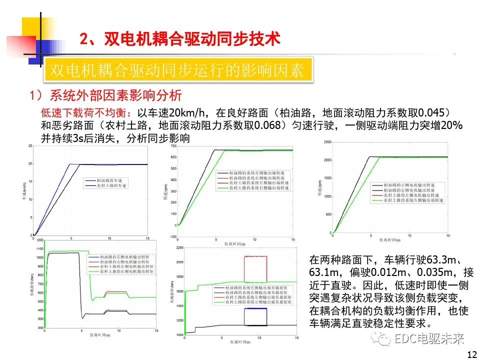 雙電機(jī)耦合驅(qū)動(dòng)車輛直駛與轉(zhuǎn)向技術(shù)研究的圖12
