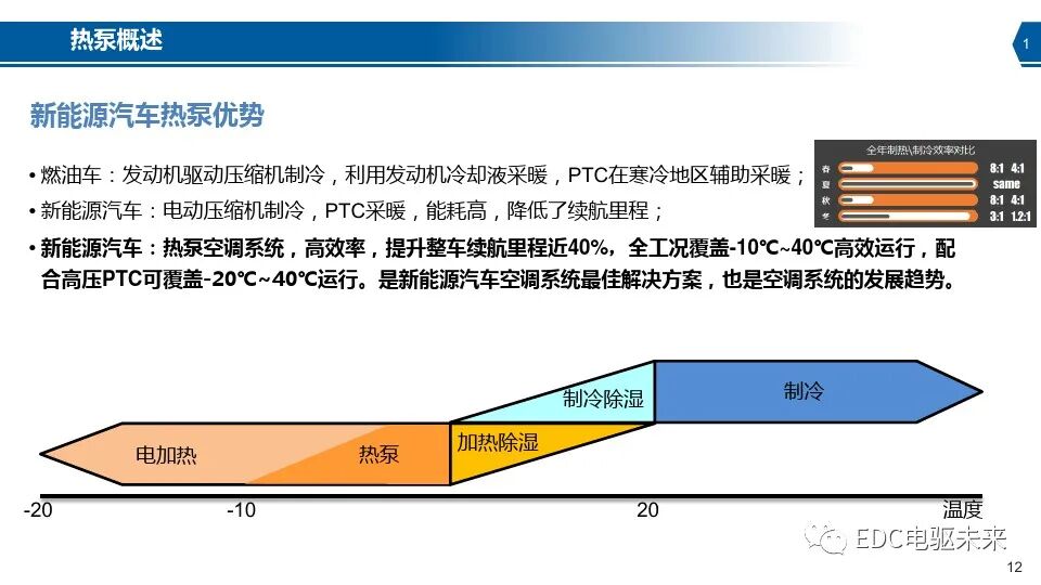 新能源汽车热泵空调系统介绍的图12