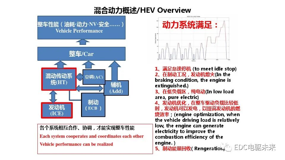 混合动力总成平台化开发的图5