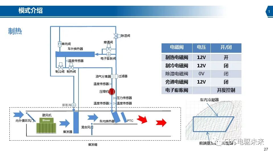 新能源汽车热泵空调系统介绍的图27