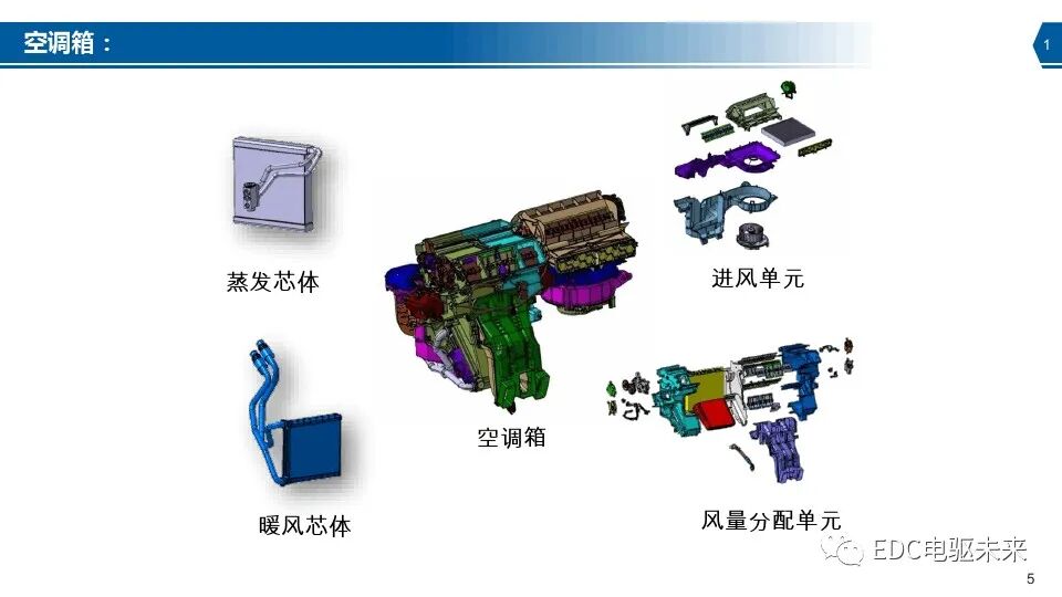 新能源汽车热泵空调系统介绍的图5