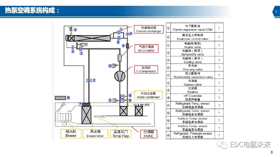 新能源汽车热泵空调系统介绍的图8
