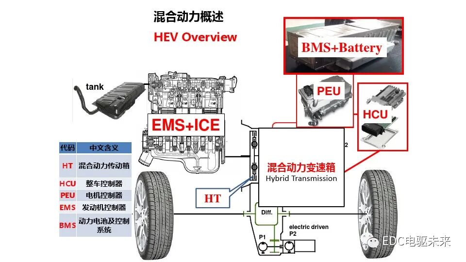 混合动力总成平台化开发的图4