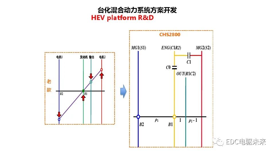 混合动力总成平台化开发的图19