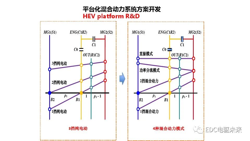 混合动力总成平台化开发的图20