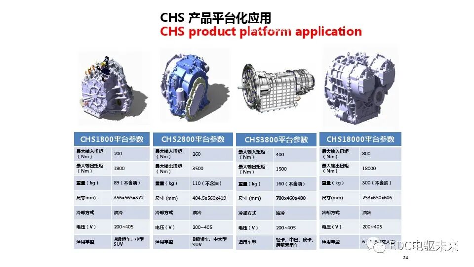 混合动力总成平台化开发的图23