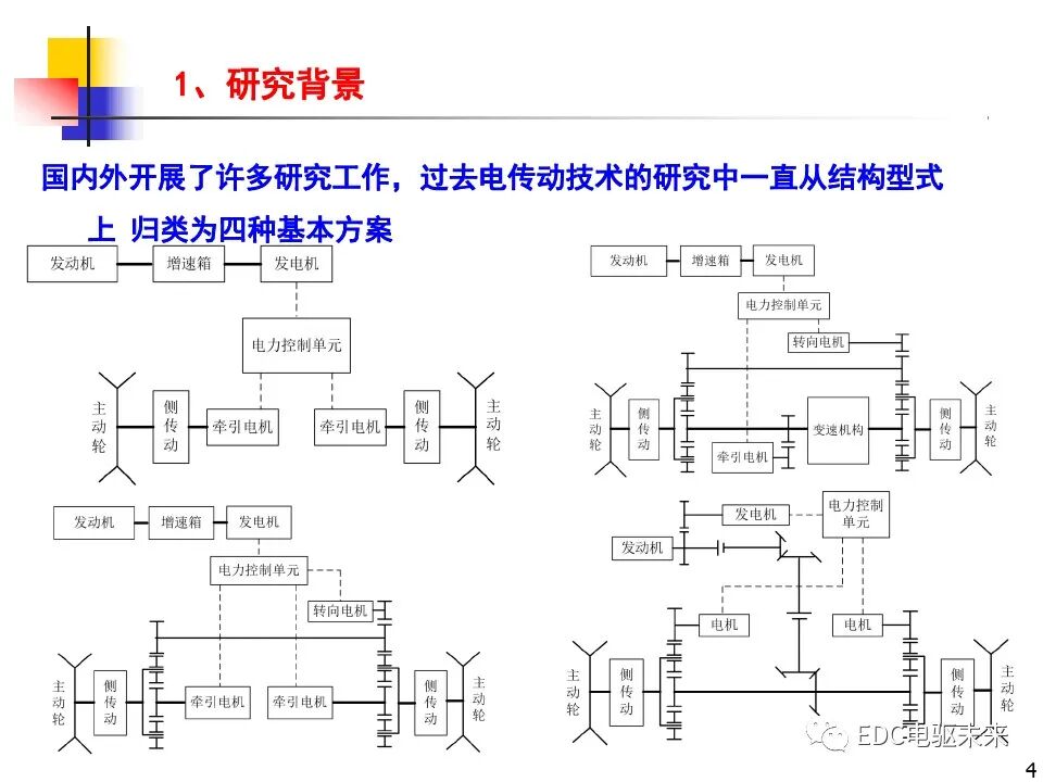 雙電機(jī)耦合驅(qū)動(dòng)車輛直駛與轉(zhuǎn)向技術(shù)研究的圖4