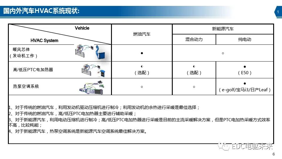 新能源汽车热泵空调系统介绍的图6