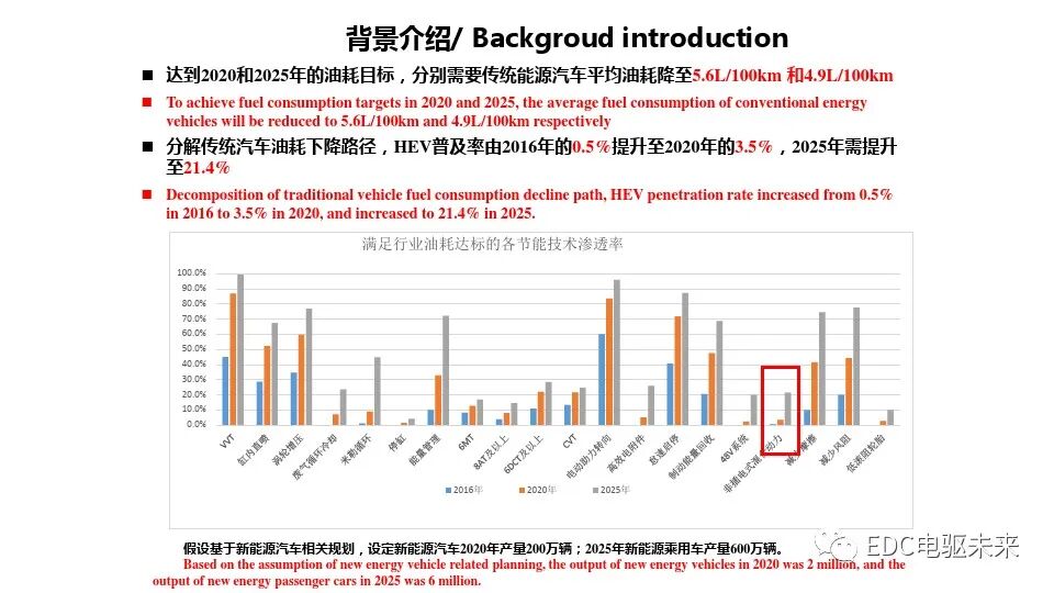 混合动力总成平台化开发的图2