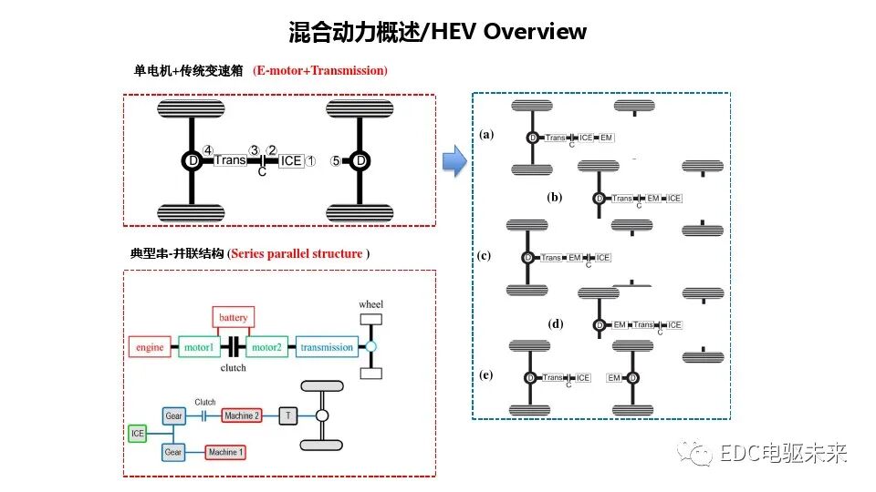 混合动力总成平台化开发的图6