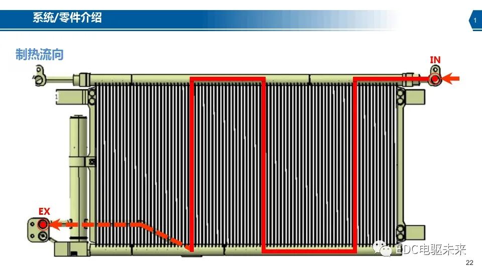 新能源汽车热泵空调系统介绍的图22