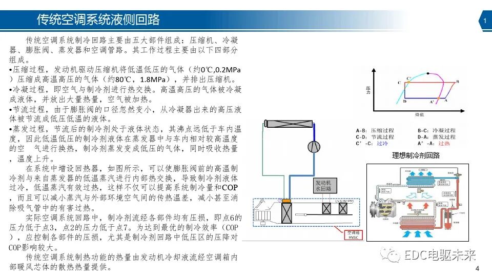 新能源汽车热泵空调系统介绍的图4
