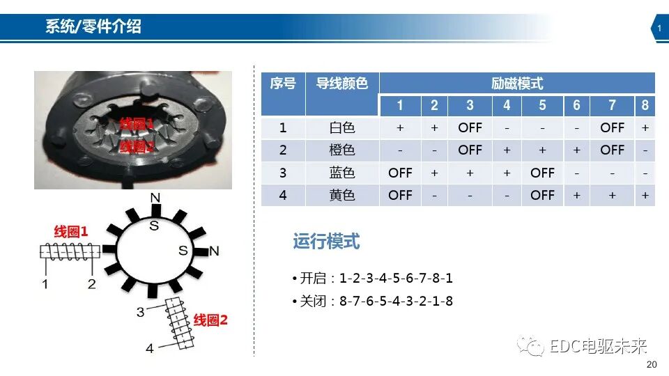 新能源汽车热泵空调系统介绍的图20