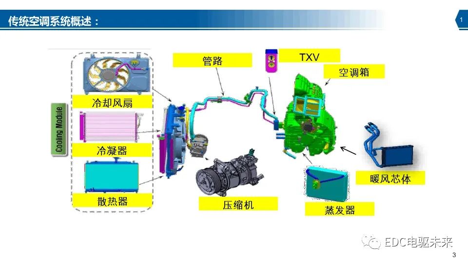 新能源汽车热泵空调系统介绍的图3