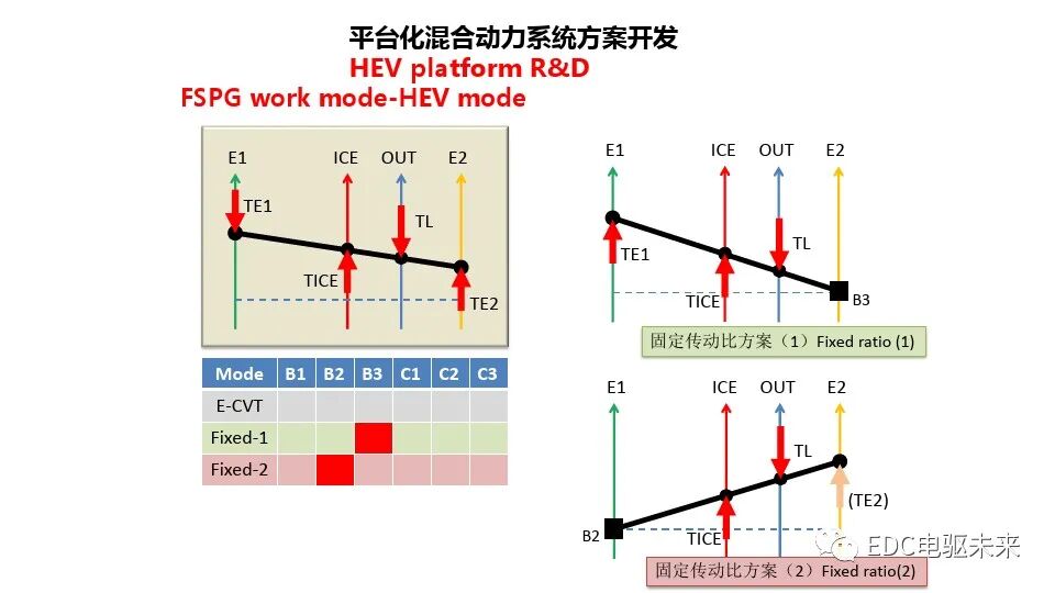 混合动力总成平台化开发的图10
