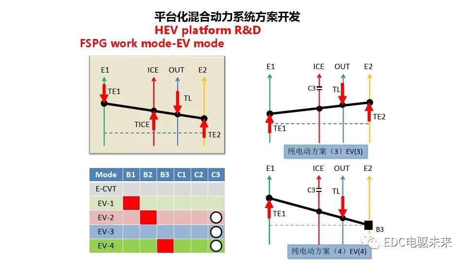 混合动力总成平台化开发的图14